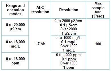 NEULOG Conductivity Logger Sensor 17 bit ADC Resolution 