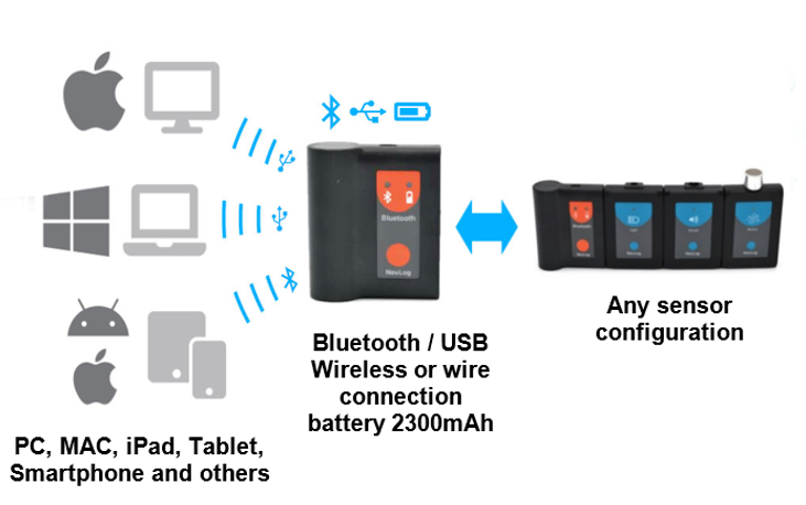 NeuLog Sensors Showcase